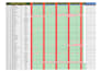be your excel expert for data analysis and reports